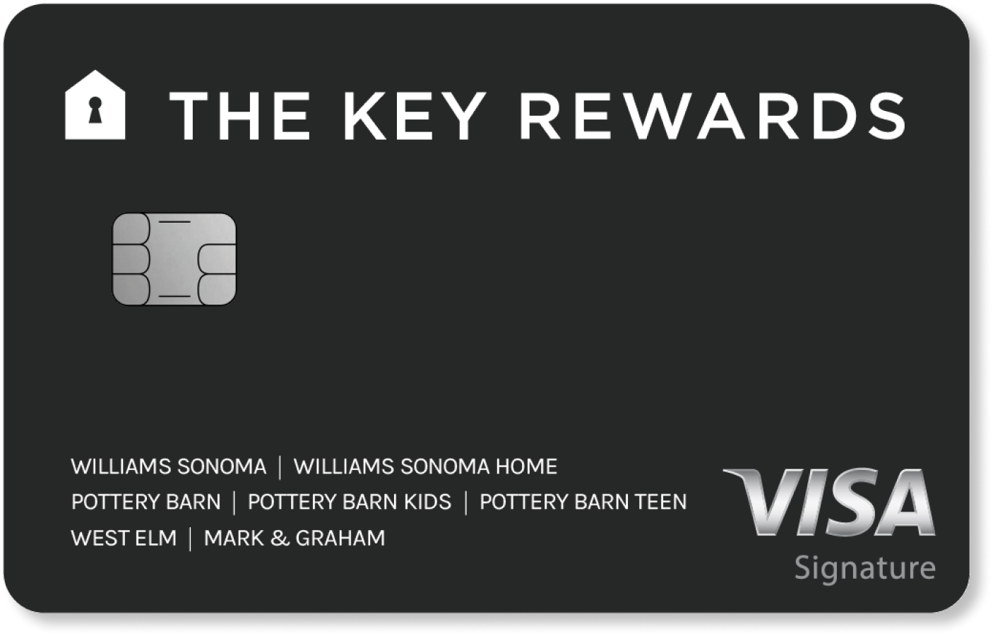 Meet Our New Credit Card Mark and Graham