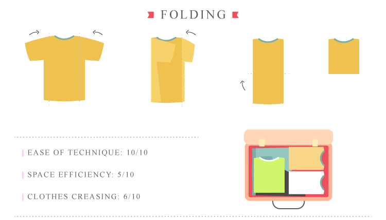 Folding