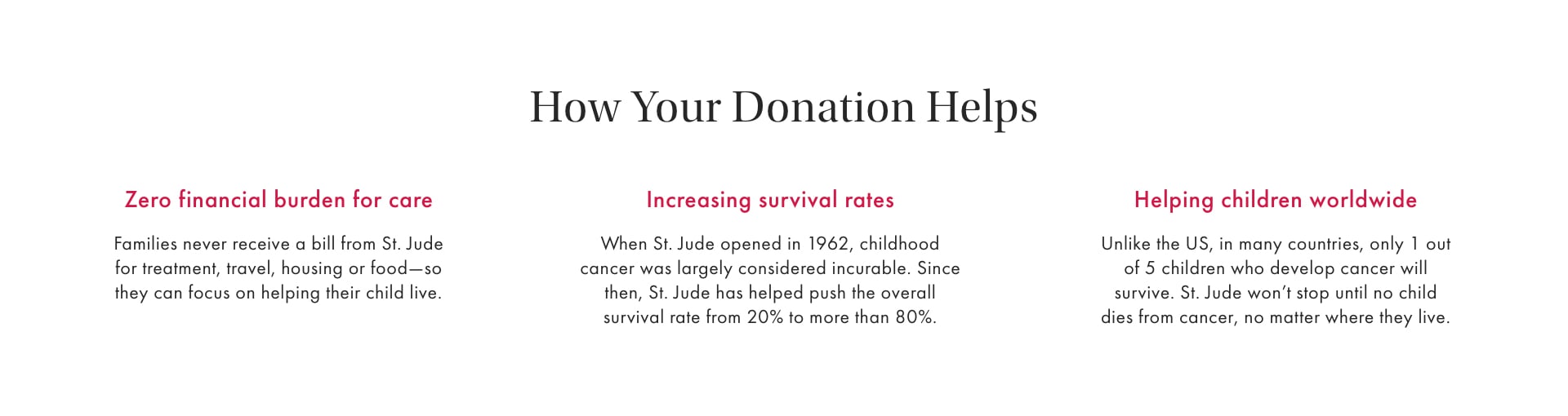 How Your Donation Helps