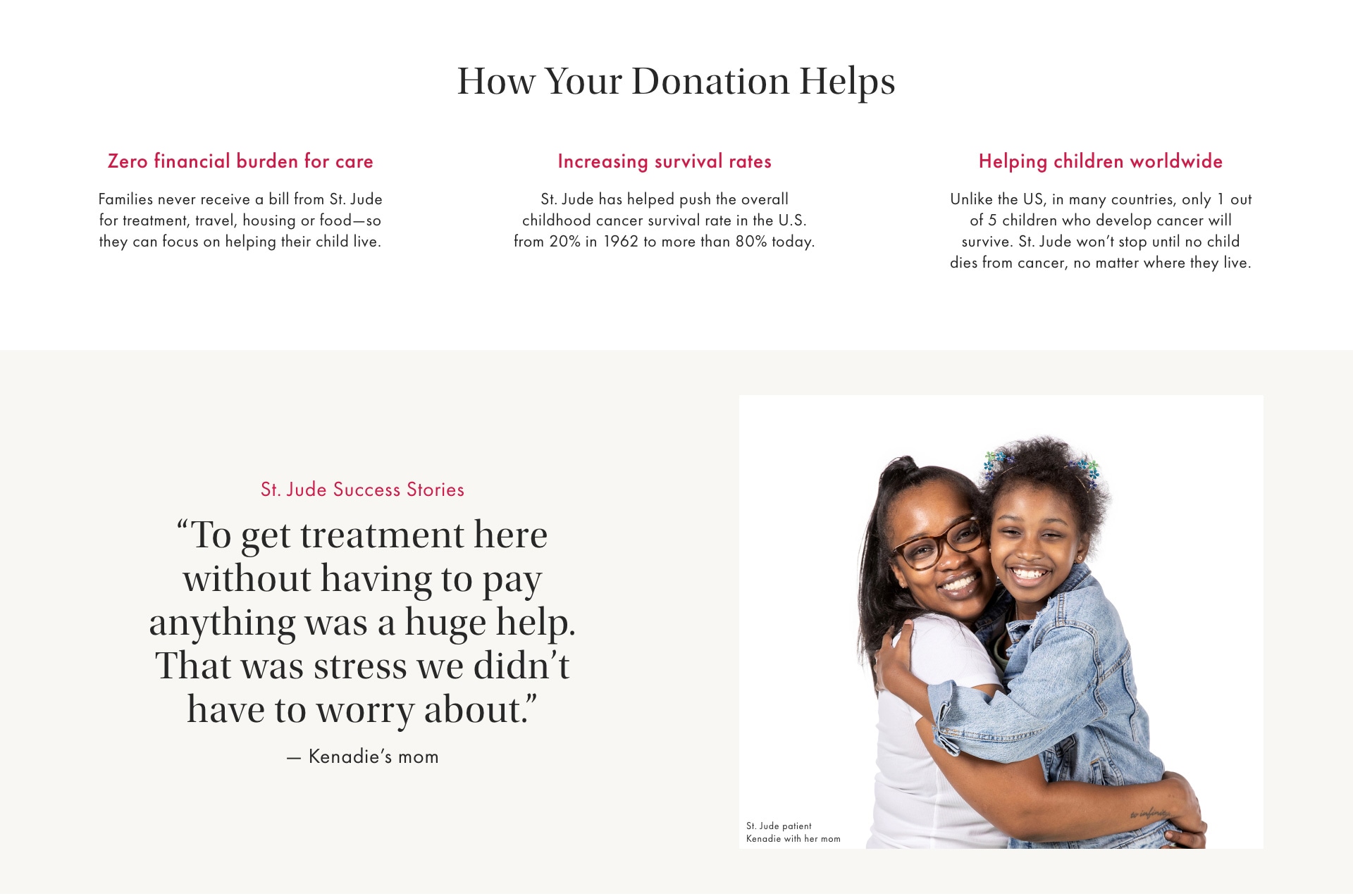 How Your Donation Helps