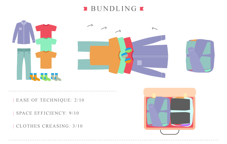 Packing techniques shop