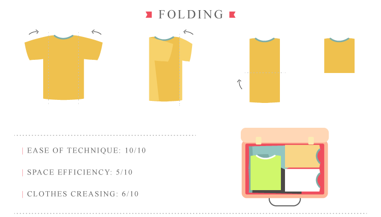 How to fold 2025 clothes for packing