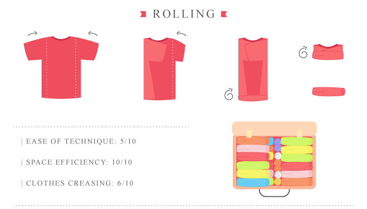 Rolling clothes for hotsell packing