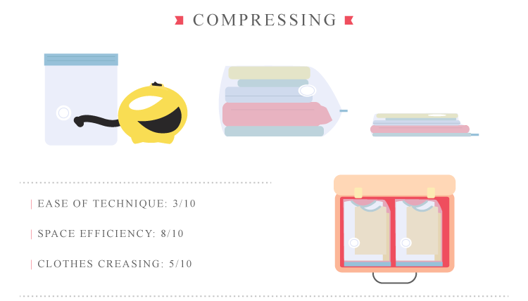 Compressing